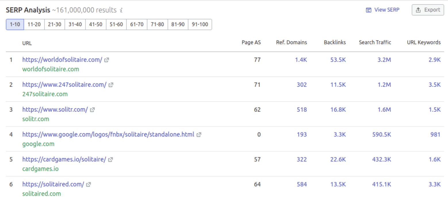 SERP analysis table for the keyword solitaire, showing the top-ranking providers and their key metrics