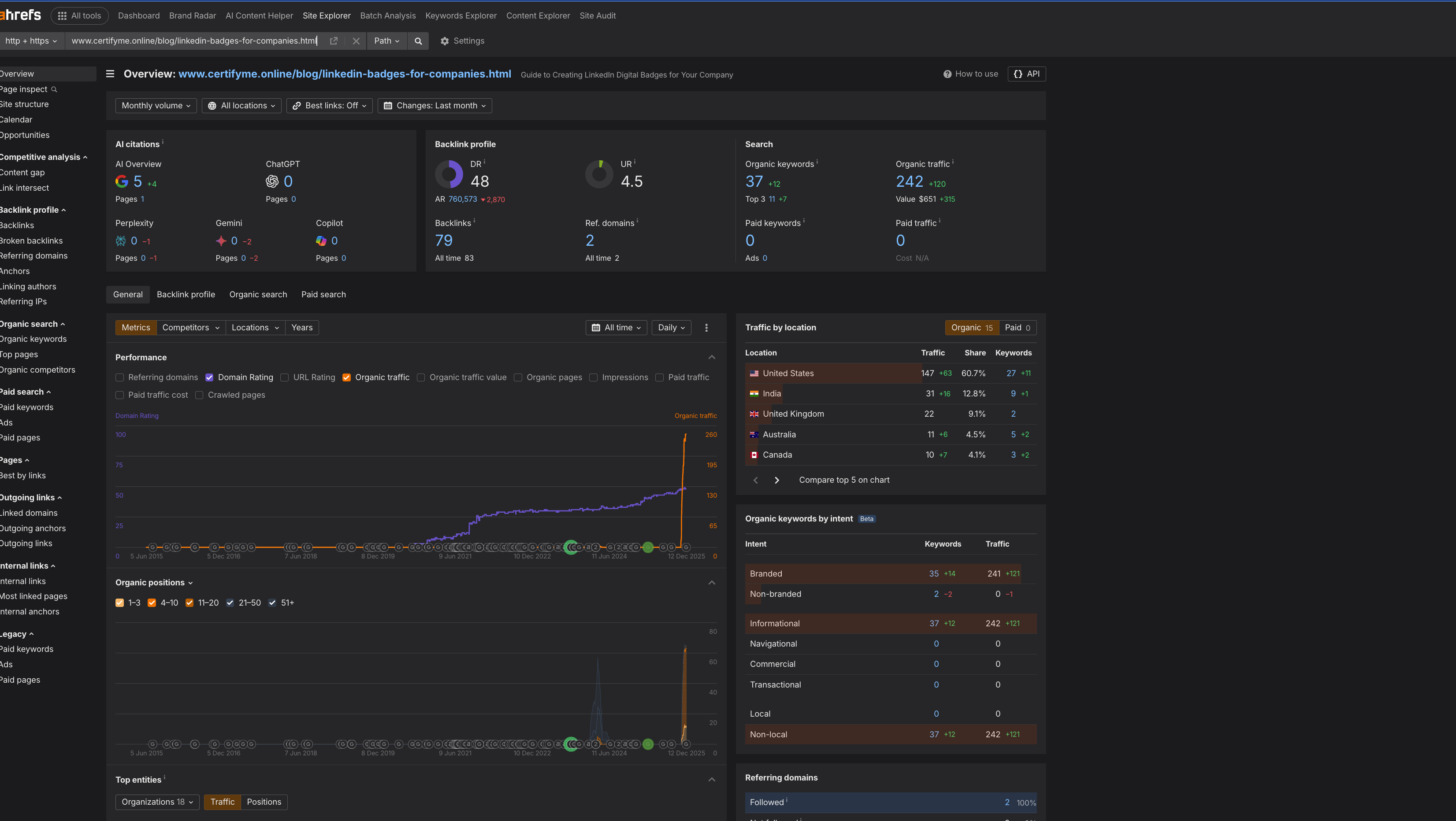 Link placement example on certifyme.online